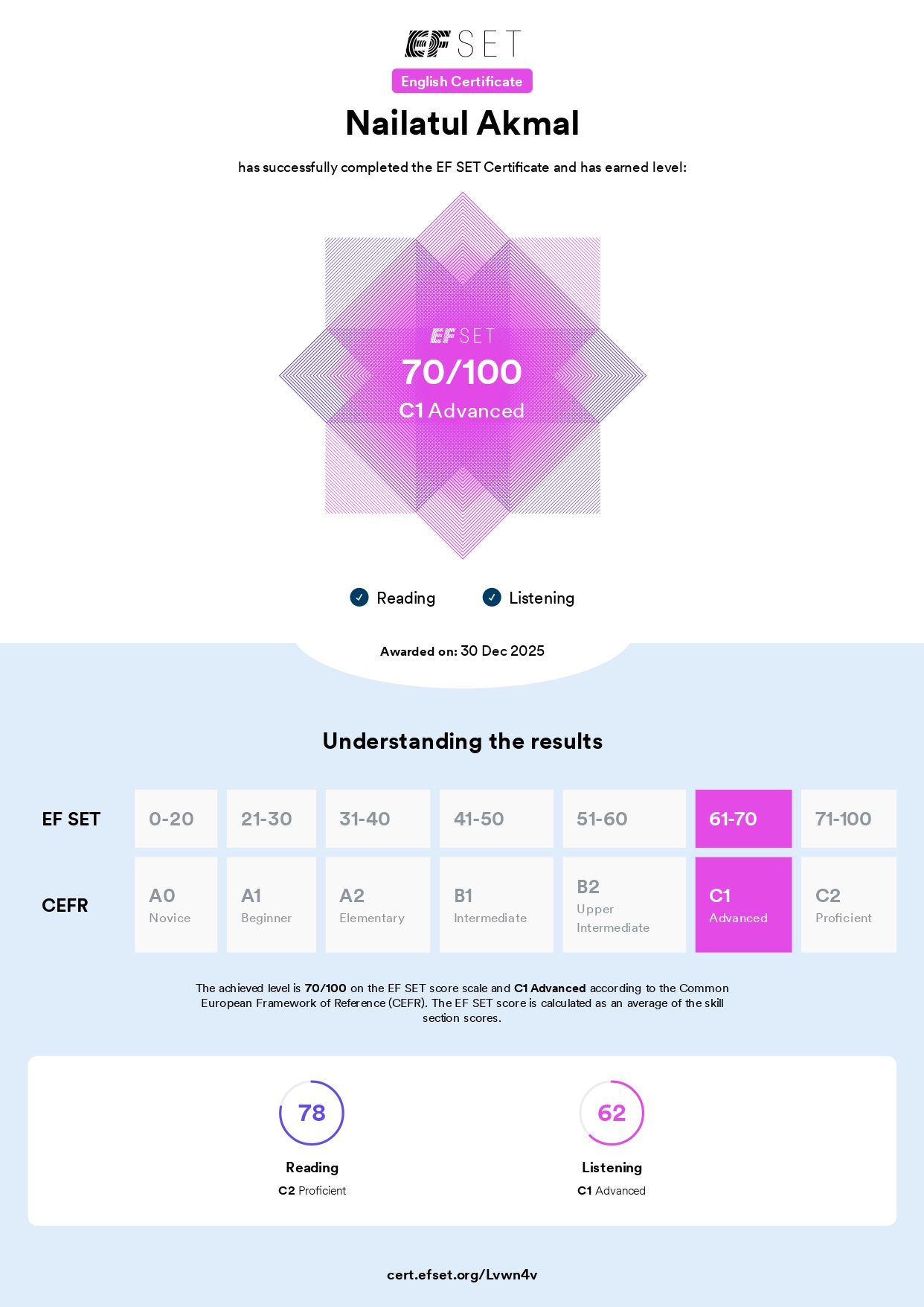 Assalamalaikum, berikut hasil self assessment a.n Nailatul Akmal